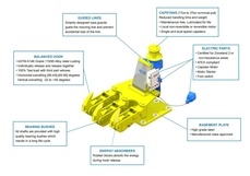 Crocs de largage à Peschadoires